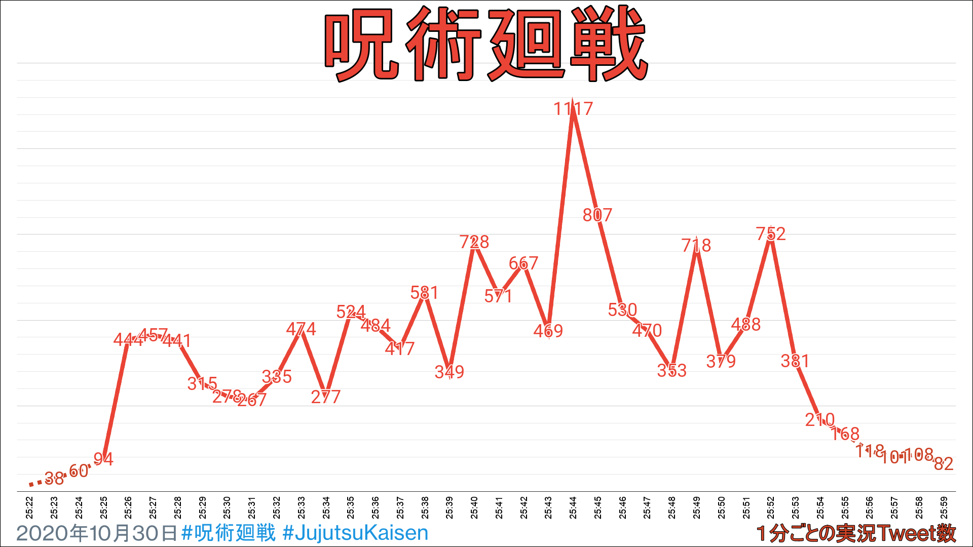 呪術廻戦