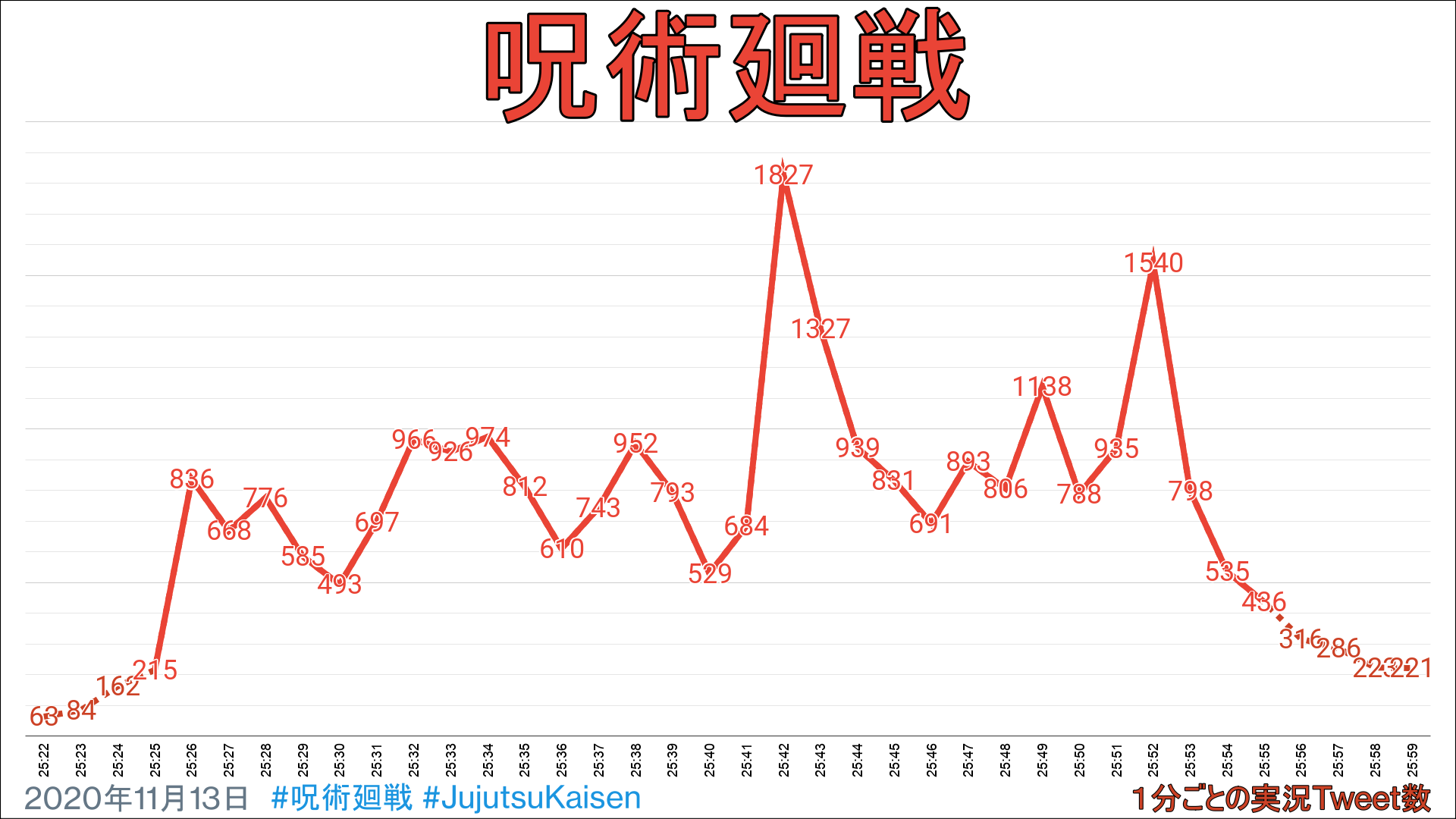 呪術廻戦 年11月13日
